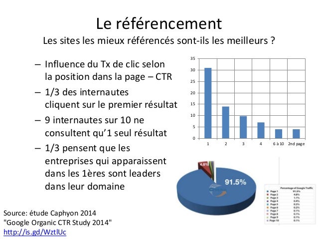 les numeriques albi les numeriques albi